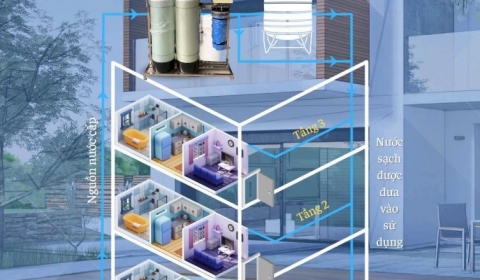 Lọc nước thô đầu nguồn sinh hoạt tại Đà Nẵng | Giải pháp bảo vệ nguồn nước cho gia đình bạn – Reechem Lọc nước thô đầu nguồn sinh hoạt tại Đà Nẵng | Giải pháp bảo vệ nguồn nước cho gia đình bạn – Reechem