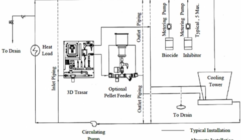 Vì Sao Xử Lý Nước Là Yếu Tố Quyết Định Hiệu Suất Hệ Thống Tháp Giải Nhiệt Và Chiller?